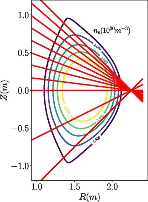 plasma interferometer polarimeter|Design study of a combined interferometer and polarimeter for a .